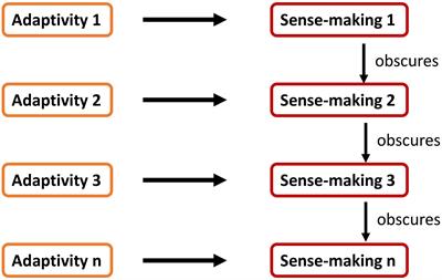 Knowing Groundlessness: An Enactive Approach to a Shift From Cognition to Non-Dual Awareness